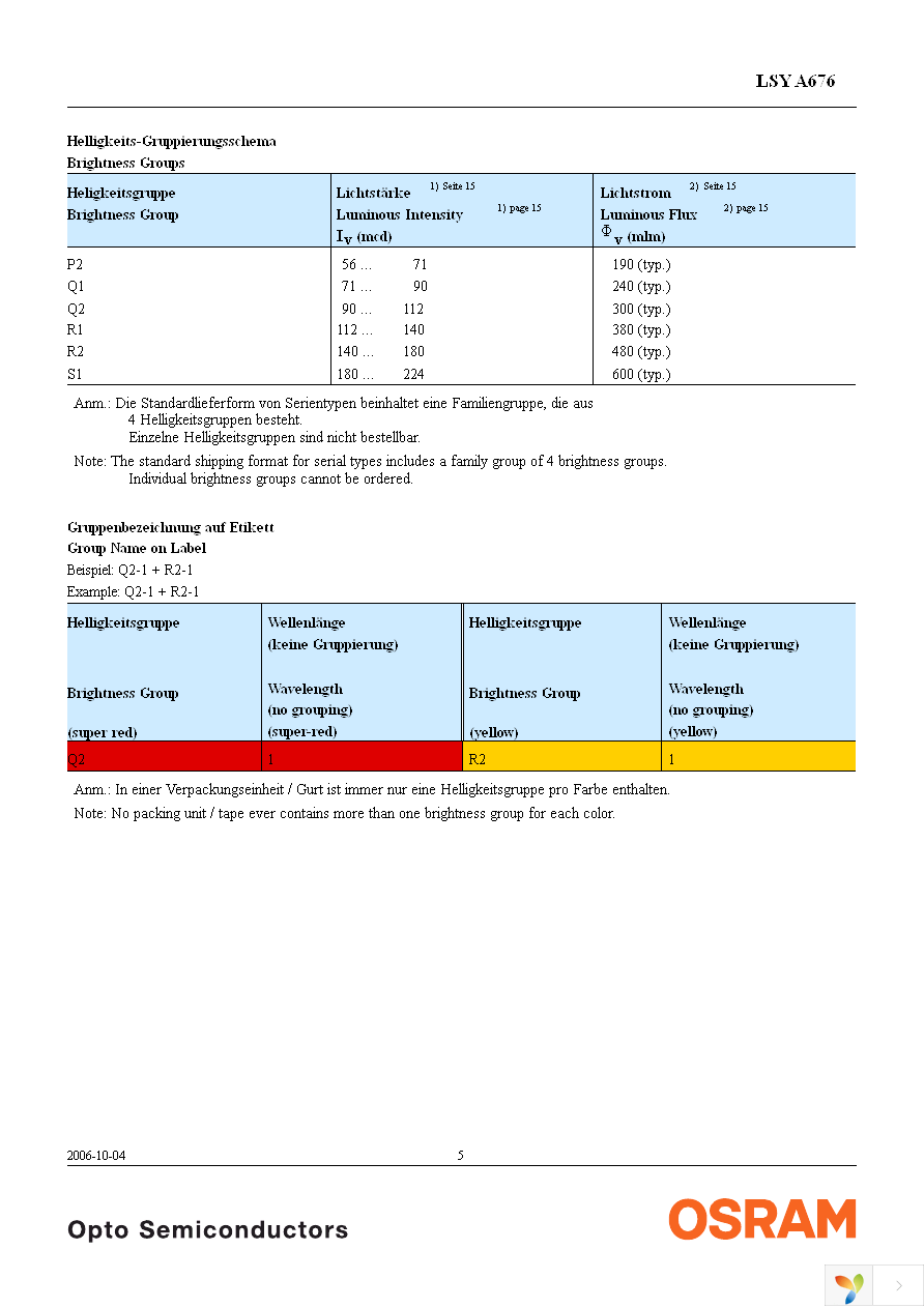 LSY A676-P2R1-1-0+Q2S1-1-0-20-R33-Z Page 5